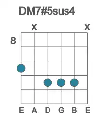 Guitar voicing #3 of the D M7#5sus4 chord